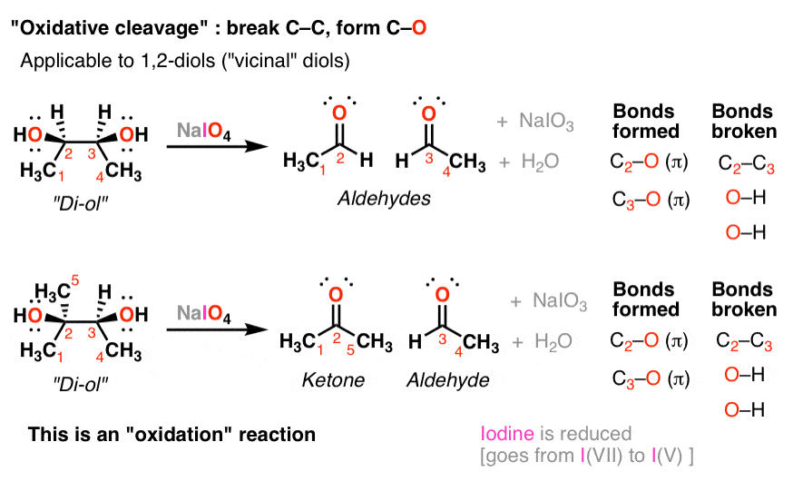 Introduction To Oxidative Cleavage Reactions Master Organic Chemistry