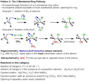 Summary Alkene Reaction Pathways Master Organic Chemistry