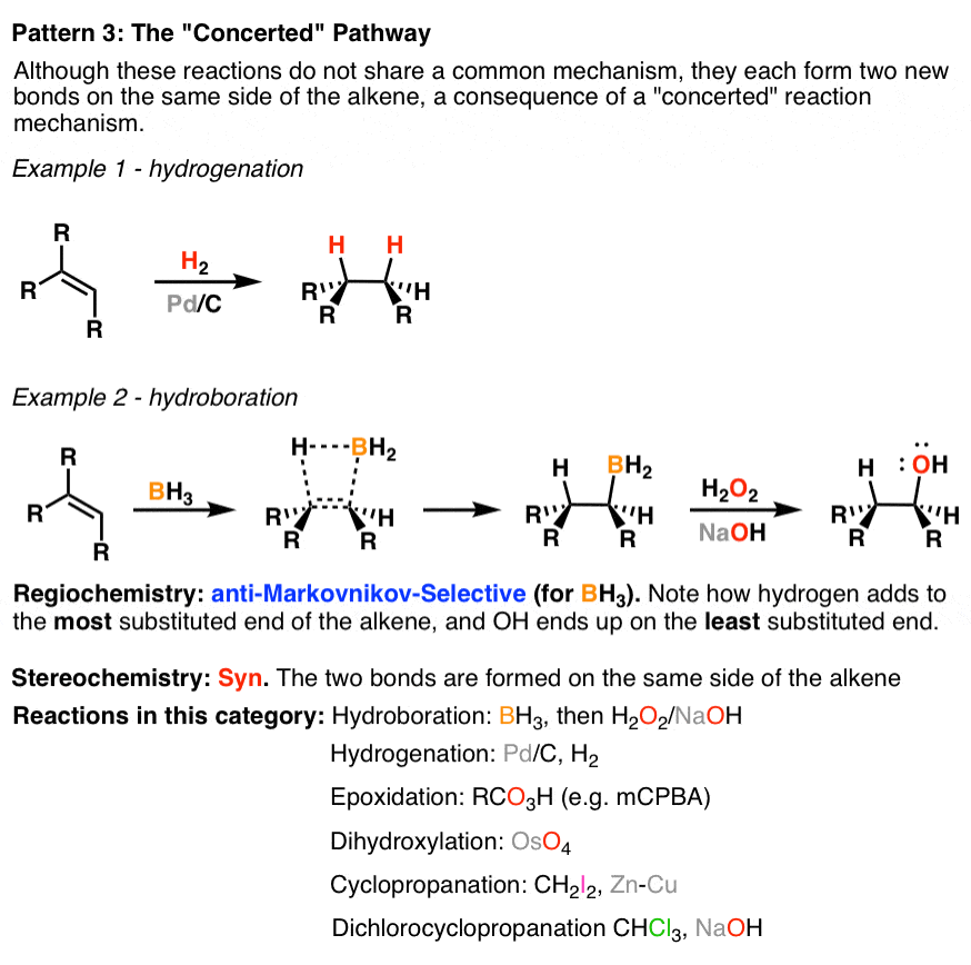 Summary Alkene Reaction Pathways Master Organic Chemistry