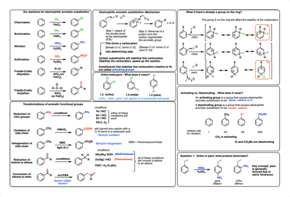 Organic Chemistry Nomenclature Cheat Sheet