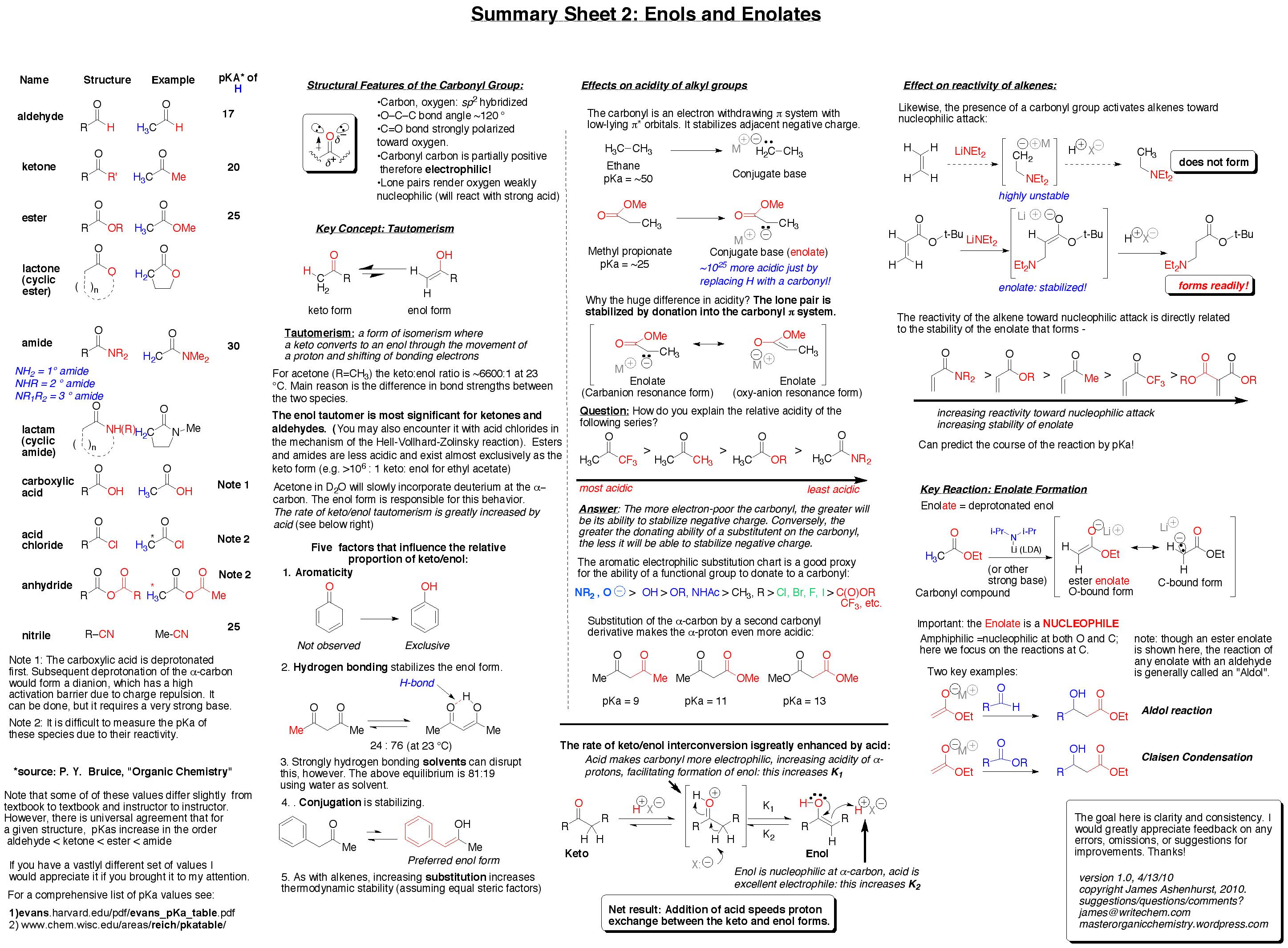 Summary Sheet 2 Enols And Enolates Master Organic