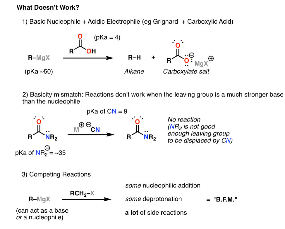 Breaking Down Carbonyl Reaction Mechanisms: Reactions of Anionic ...