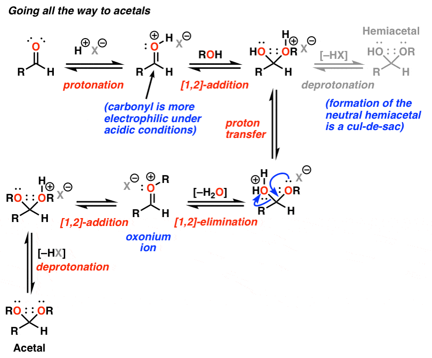 An introduction to acetals and hemiacetals in organic chemistry