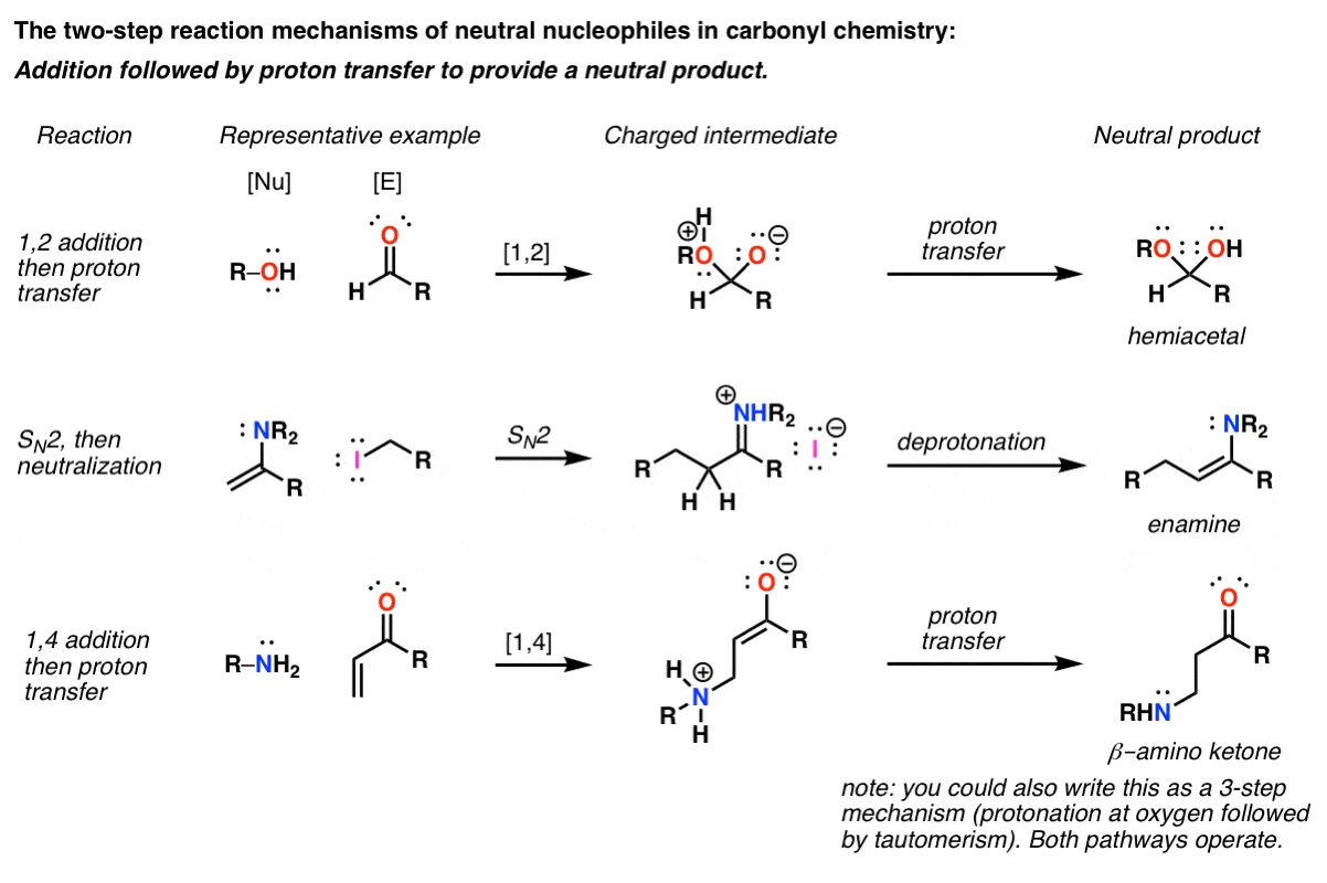 Carbonyl Mechanisms: Neutral Nucleophiles, Part 1 – Master Organic ...