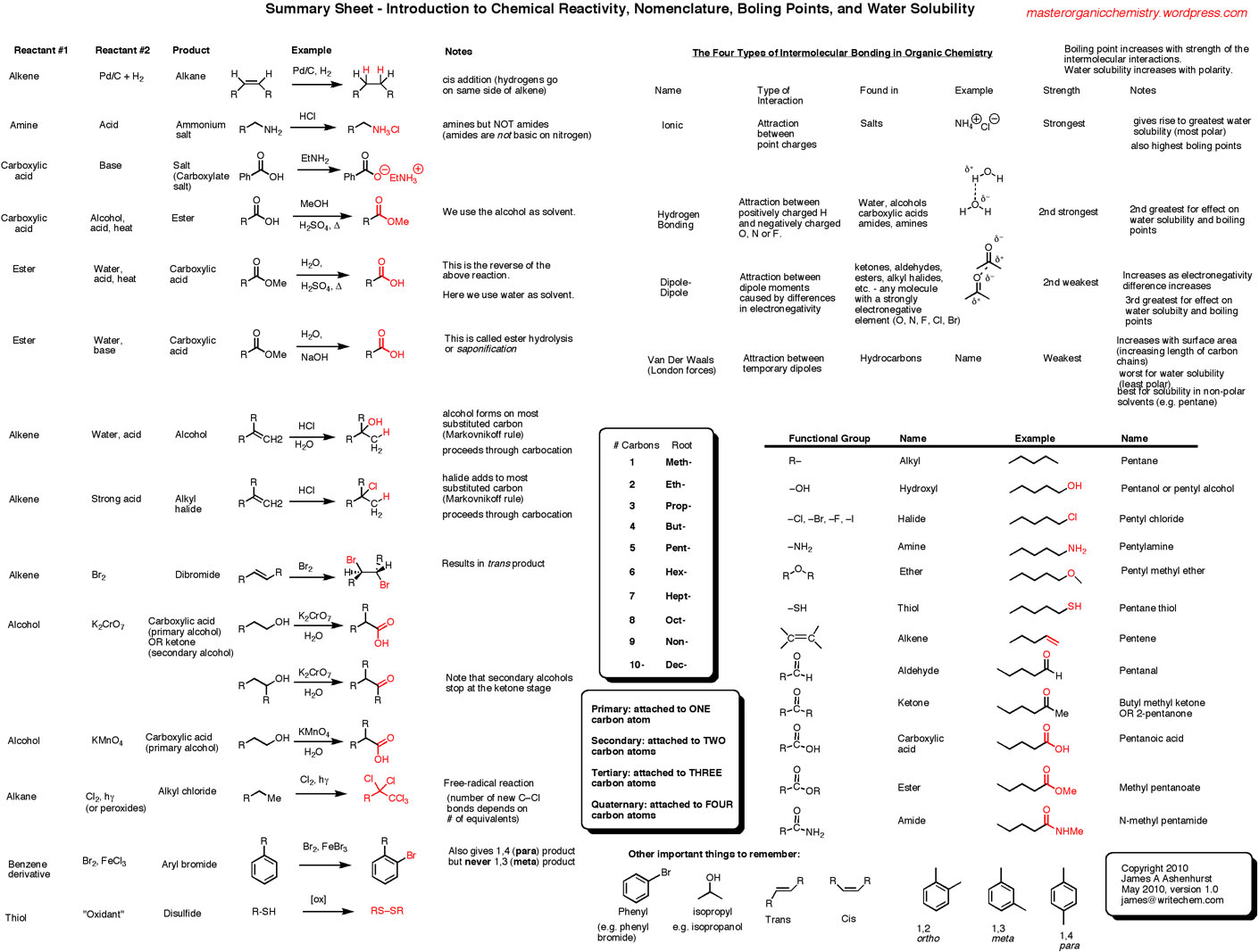 iupac nomenclature of organic compounds pdf
