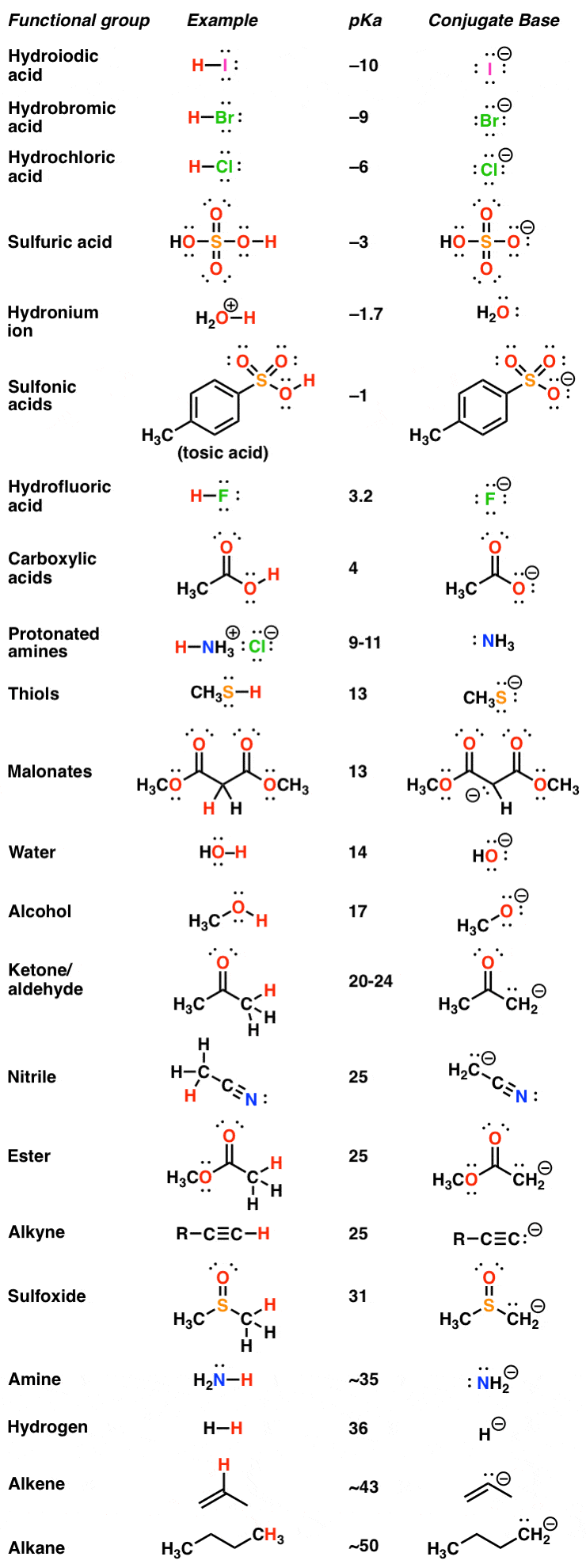 Amino Acid Pka Chart