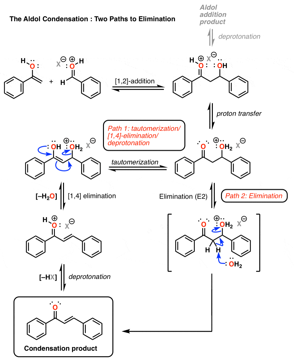 the-acid-catalyzed-aldol-reaction-master-organic-chemistry