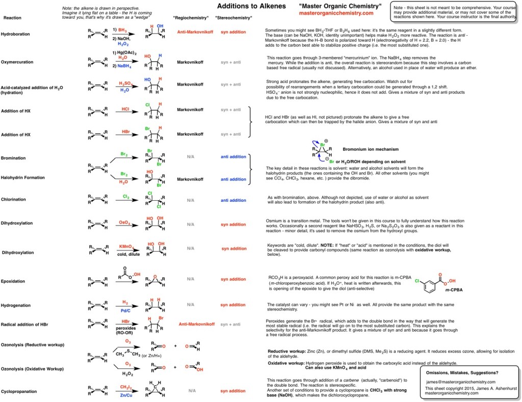 free Quantum Chemistry