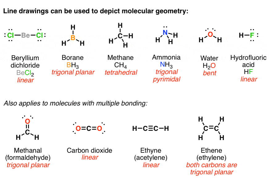 From Gen Chem To Org Chem  Pt  7