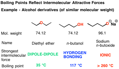 3 Trends That Affect Boiling Points – Master Organic Chemistry