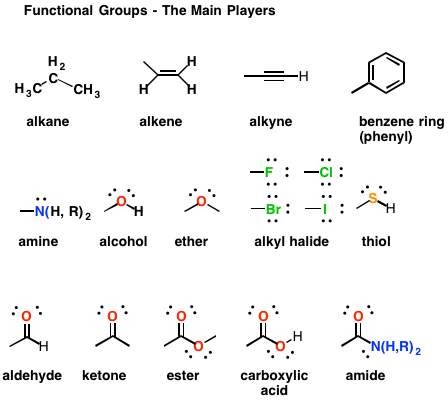 organic chemistry functional groups