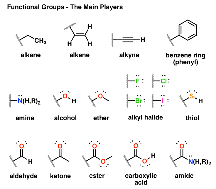 what is a functional group in chemistry definition