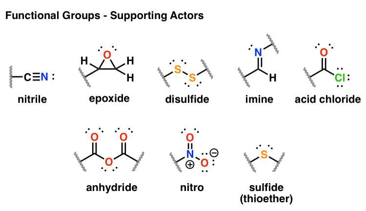 what is the purpose of functional groups