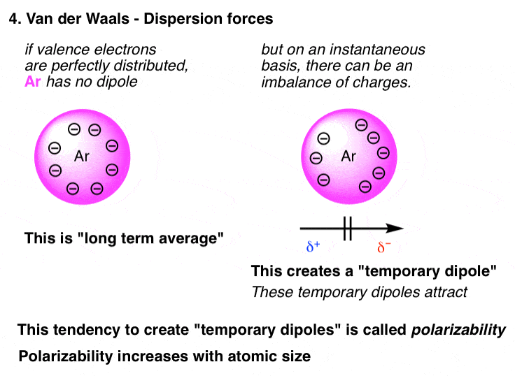 the-four-intermolecular-forces-and-how-they-affect-boiling-points