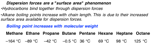 The Four Intermolecular Forces and How They Affect Boiling Points