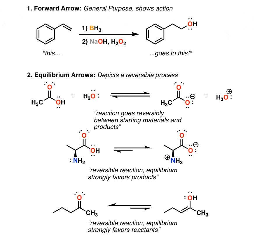 the-8-types-of-arrows-in-organic-chemistry-explained-master-organic