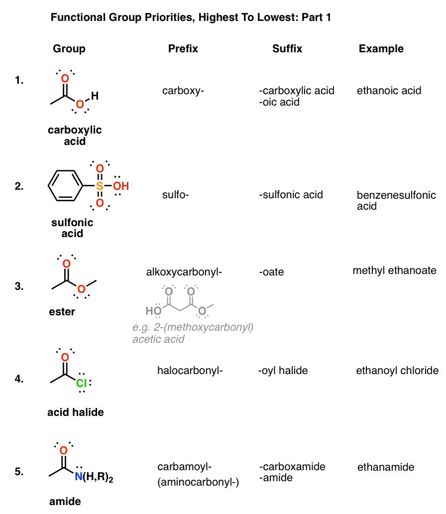 classes-of-functional-groups-bartleby