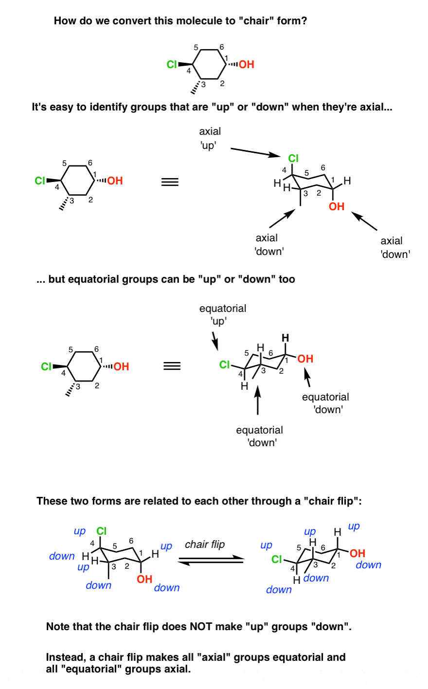 Cyclohexane Chair Flips How to Interpret Them — Master Organic Chemistry