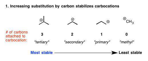 3-factors-that-stabilize-carbocations