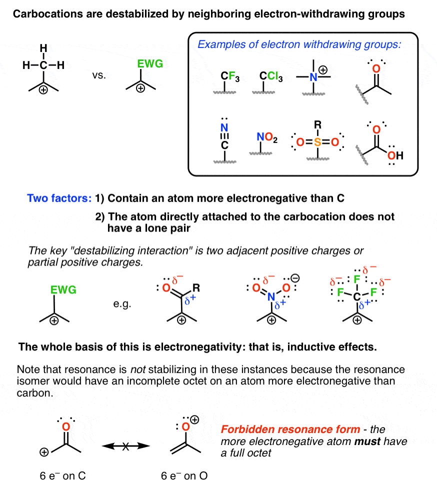 Three Factors that Destabilize Carbocations Master Organic Chemistry