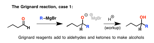 Case Study: Why organic chemistry is hard (the Grignard reaction ...