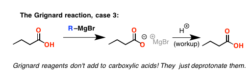 Case Study: Why organic chemistry is hard (the Grignard reaction ...