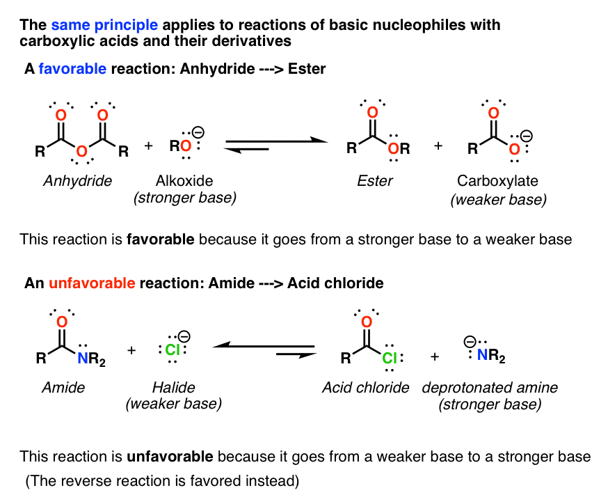 Simplifying the reactions of carboxylic acid derivatives (part 1 ...