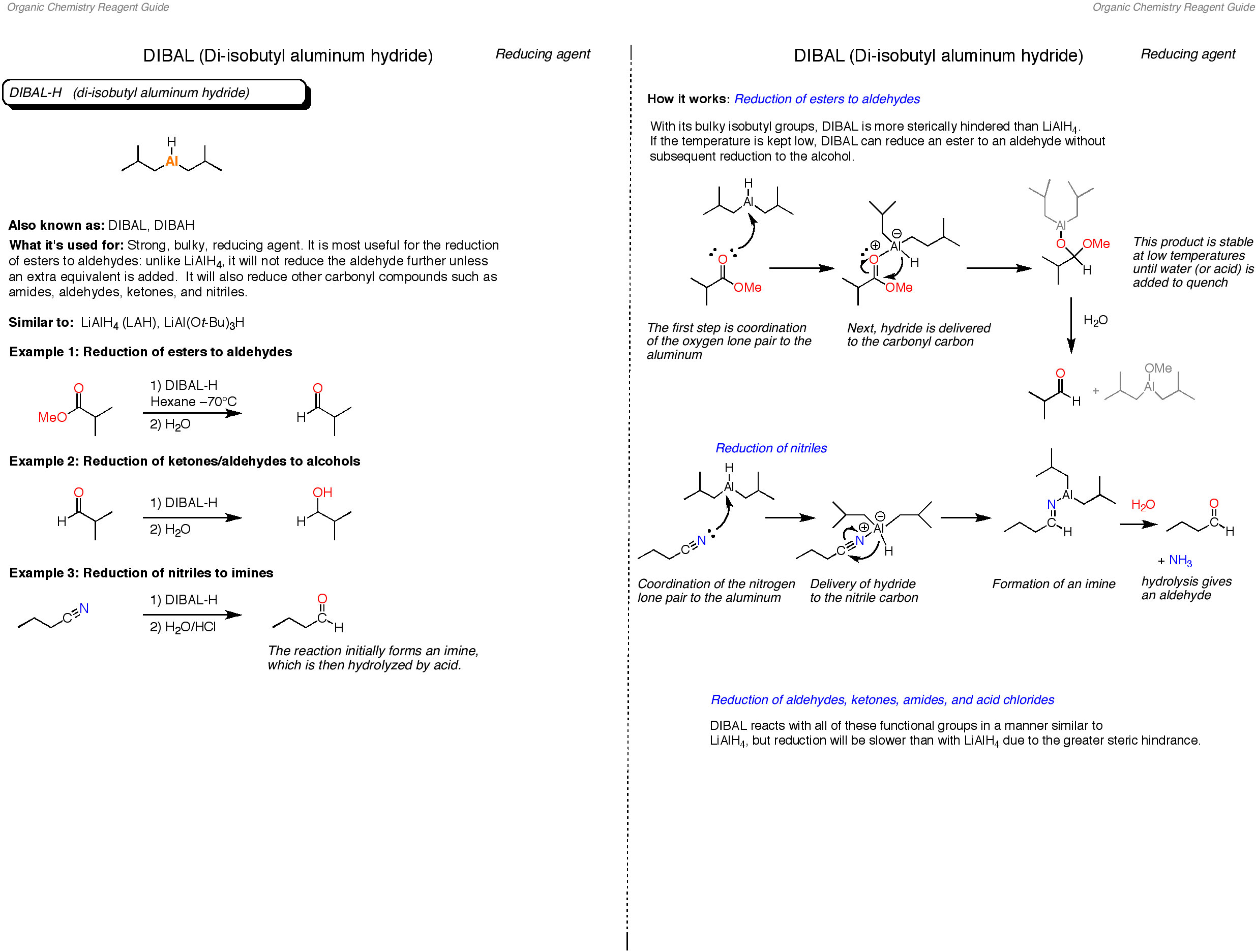 summary-sheets-master-organic-chemistry