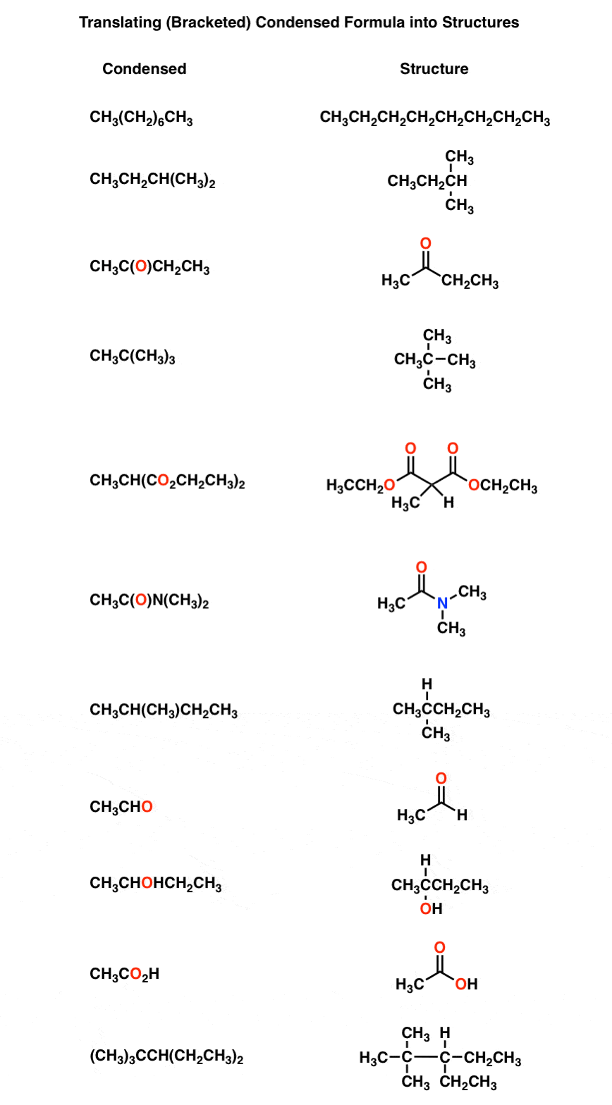 Organic Chemistry Nomenclature Understanding what the brackets mean