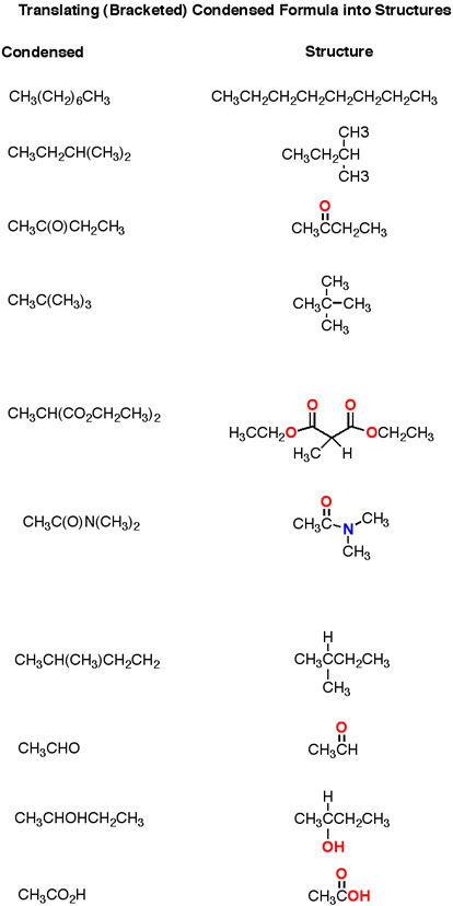 What Do Brackets Mean In Organic Chemistry