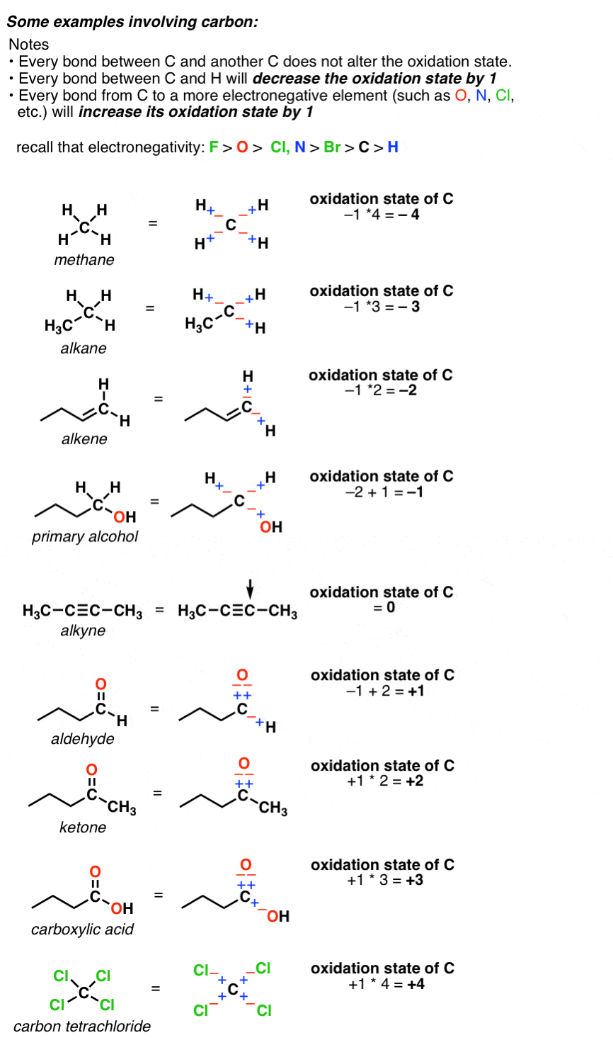 Calculating the oxidation state of a carbon — Master Organic Chemistry