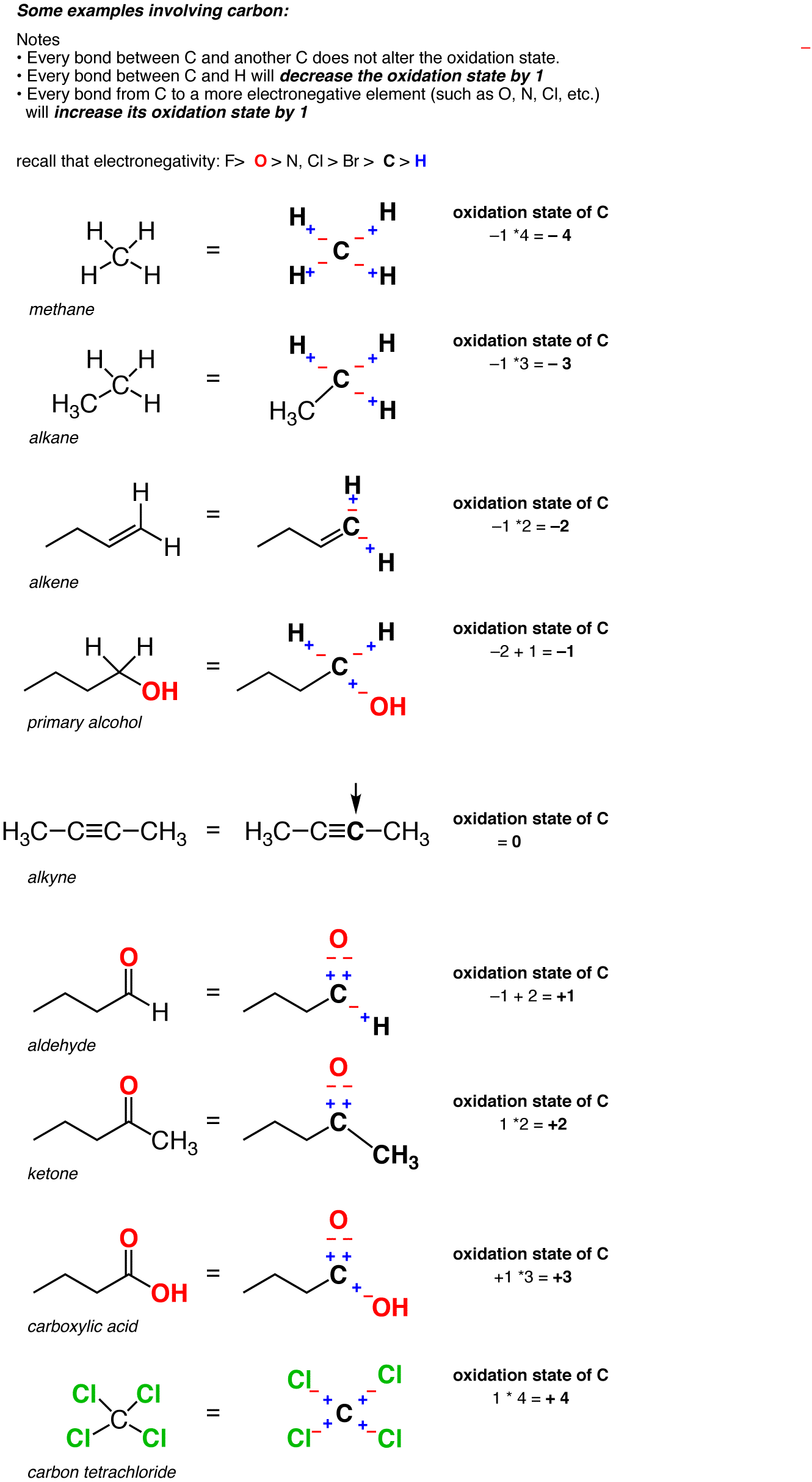 Calculating the oxidation state of a carbon Master Organic Chemistry