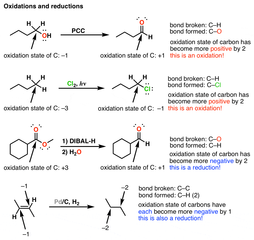 What Does Reduced Mean In Chemistry