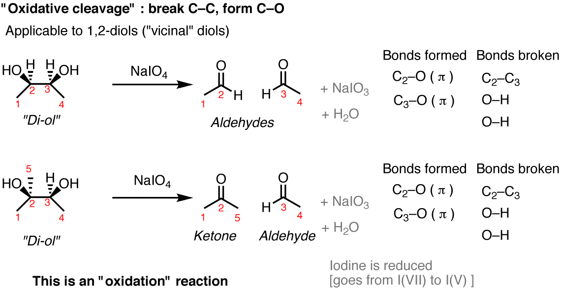 Introduction To Oxidative Cleavage Reactions Master Organic Chemistry 6204