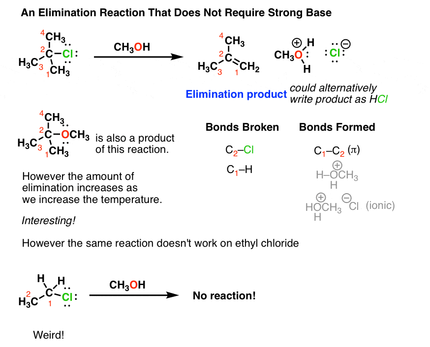 Introduction to Elimination Reactions in Organic Chemistry — Master ...