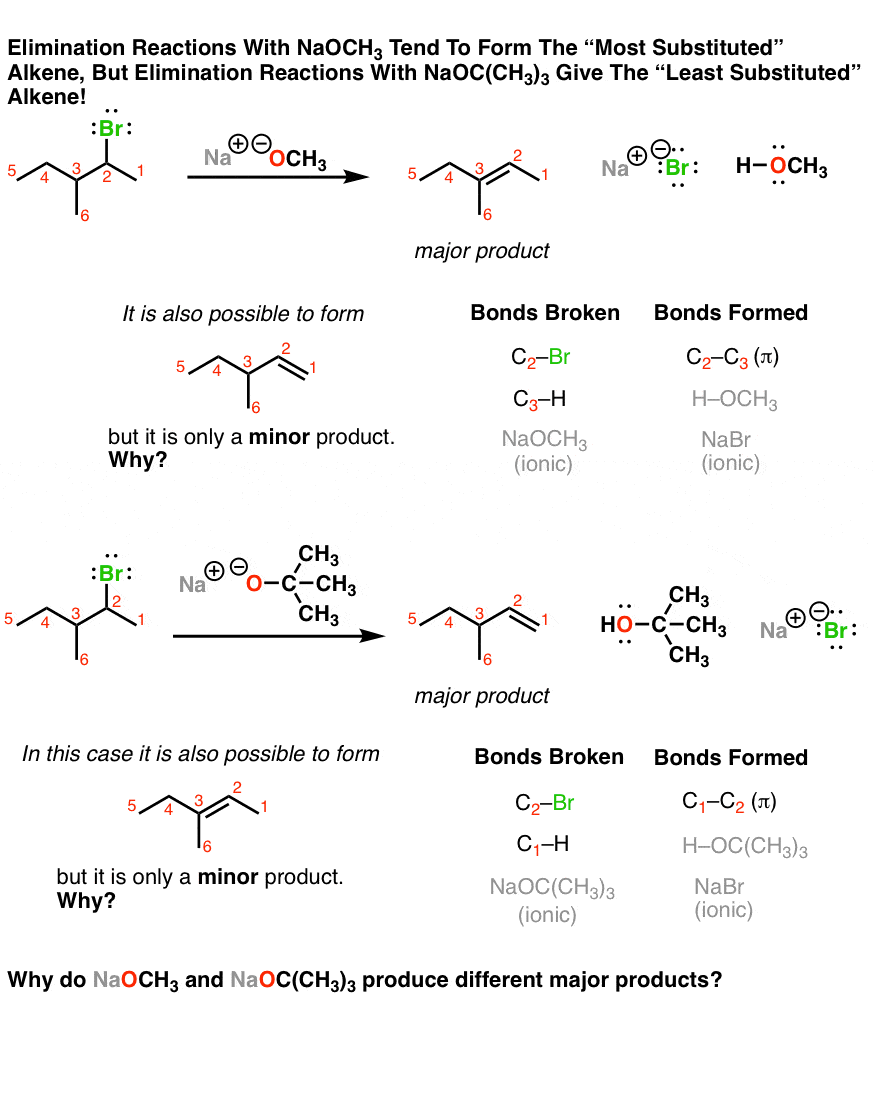 Introduction To Elimination Reactions – Master Organic Chemistry