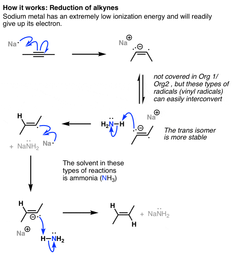 Sodium Metal (Na) As A Reagent In Organic Chemistry