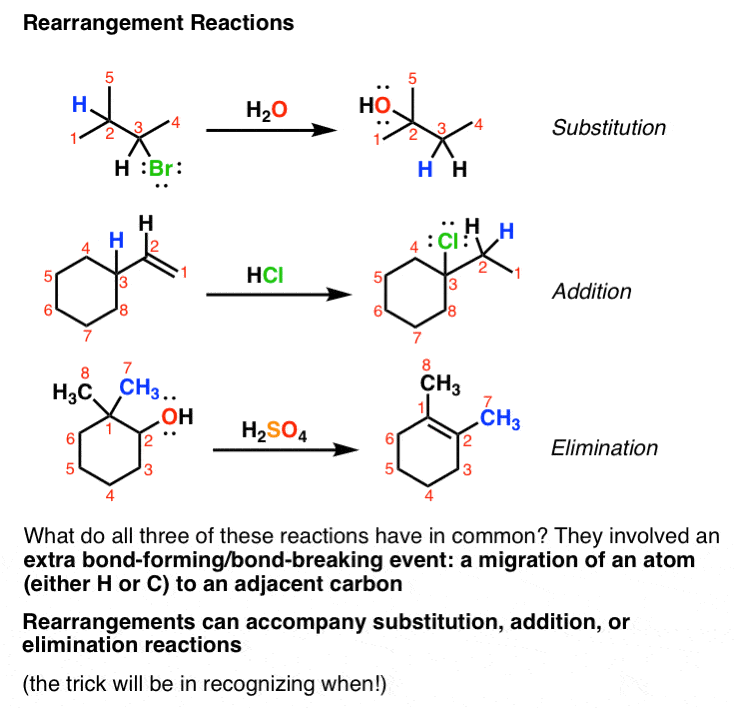 presentation on rearrangement reaction