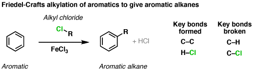 Friedel Crafts alkylation of arenes – Master Organic Chemistry