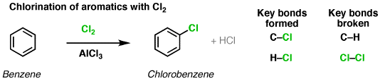 Chlorination of Arenes to give Chloroarenes – Master Organic Chemistry