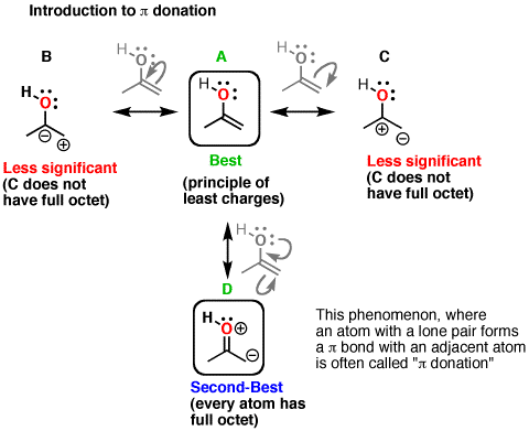 Pi Donation And Resonance - Pi Donors Make Carbons More Nucleophilic