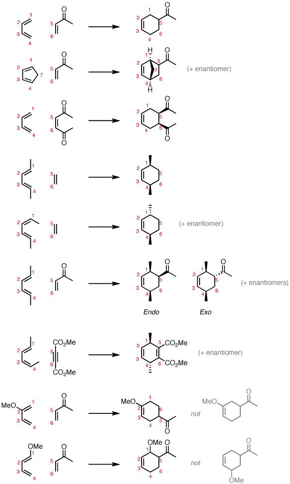 Diels Alder Reaction Of Dienes And Dienophiles Master Organic Chemistry 