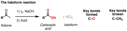 The haloform reaction: conversion of methyl ketones to carboxylic acids ...