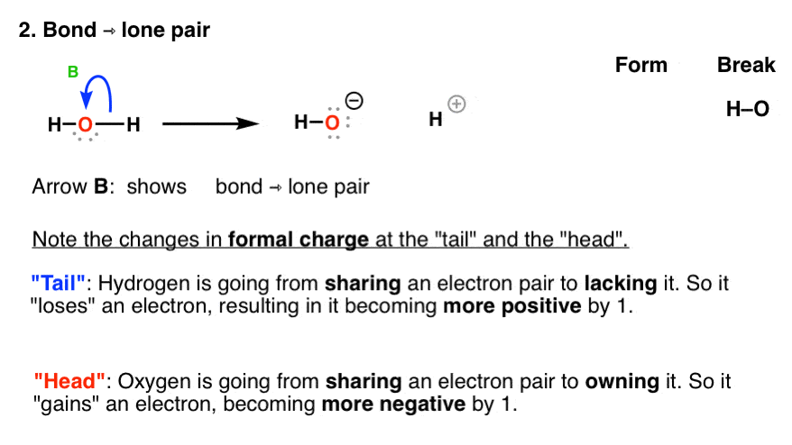 How To Use Curved Arrows In Organic Chemistry With Examples