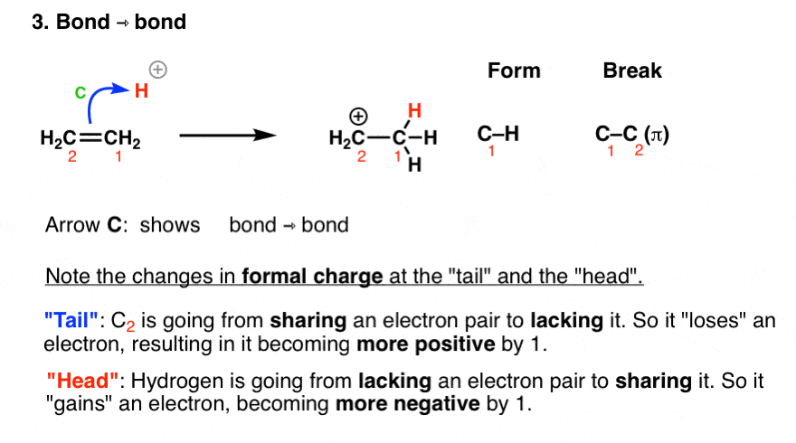How To Use Curved Arrows in Organic Chemistry, With Examples
