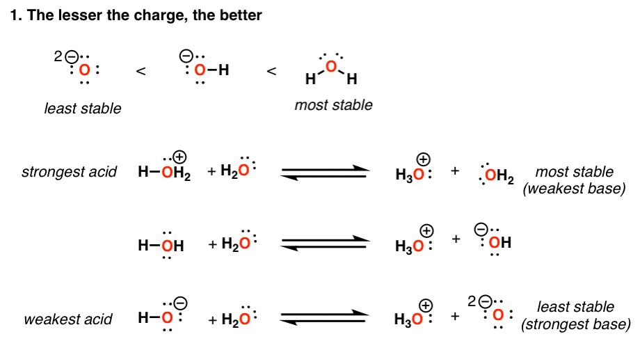 Most Stable Conjugate Base