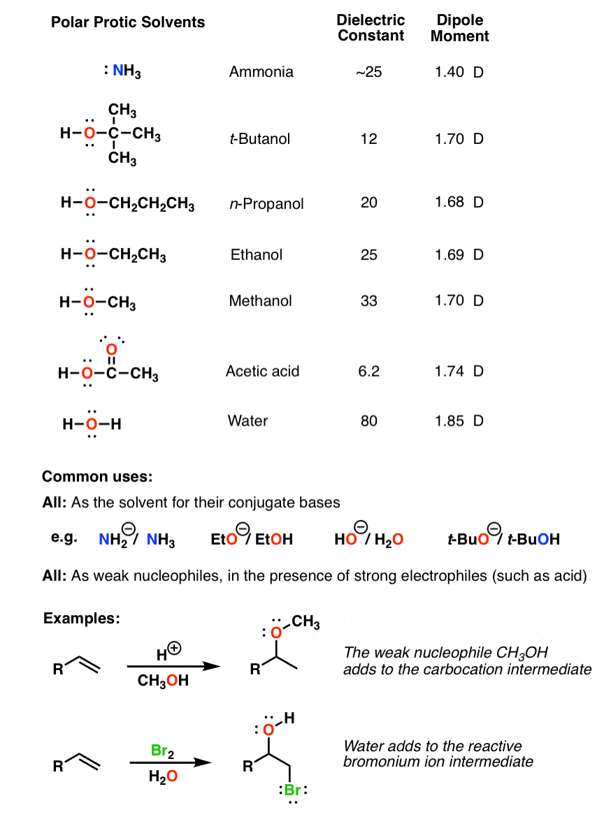 are acetone and methanol polar or nonpolar