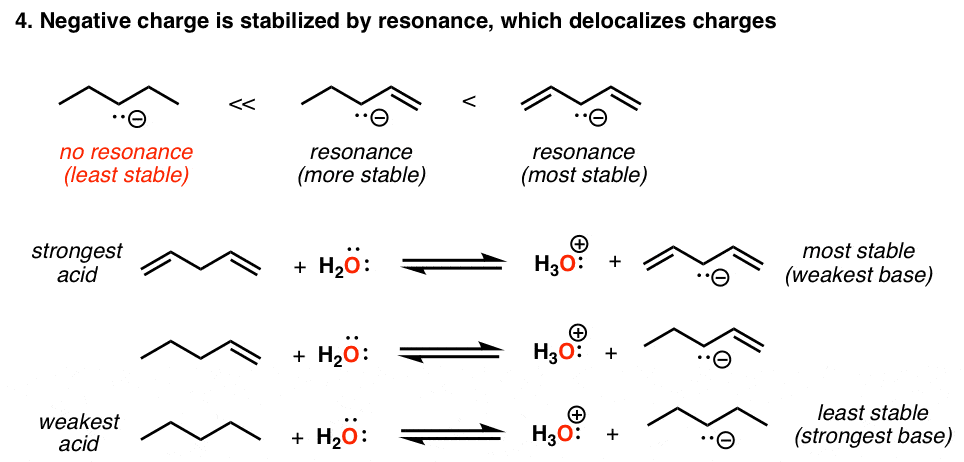 Image result for resonance stabilization of conjugate base