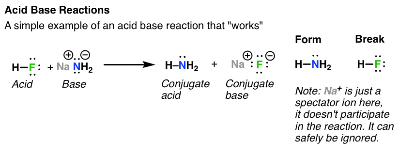 What Are The Products Of The Acid Base Reaction Between Hclo3 And Lioh