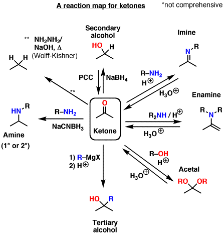 Organic Chemistry Study Tips: Reaction Maps - Master ...